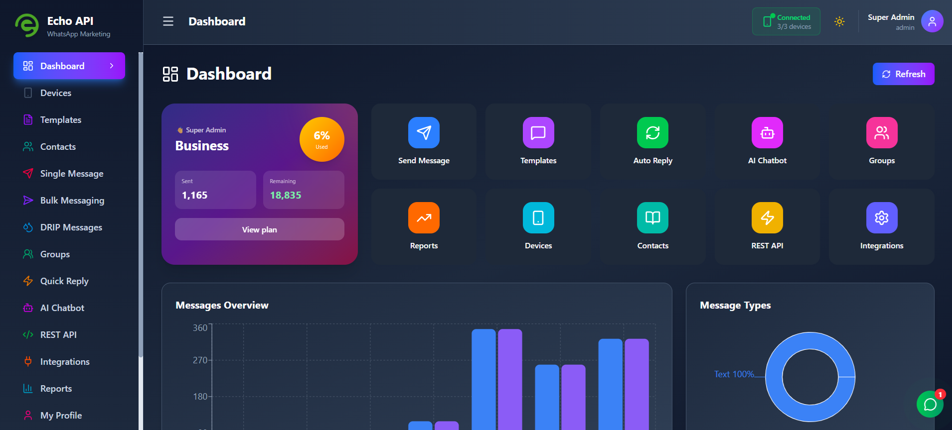 Echo API's dashboard showing connected devices and message analytics